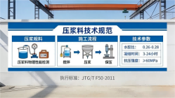 源汇本地工厂讲解：说一遍公路压浆料和铁路压浆料的区别