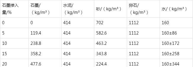 源汇防静电水泥砂浆怎么做(附配比及施工方法)